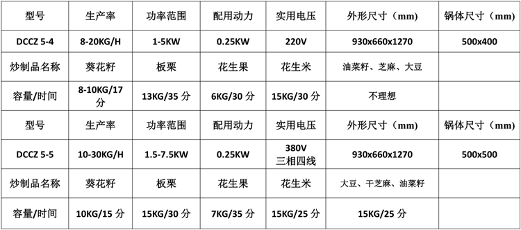 小型自動炒貨機(jī)參數(shù)表.png